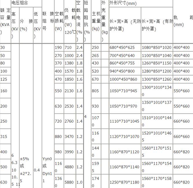 SCB10邻水邻水邻水邻水干式变压器技术参数